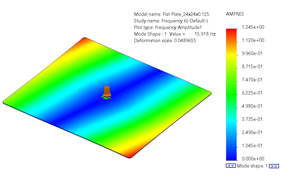 Seismic Analysis